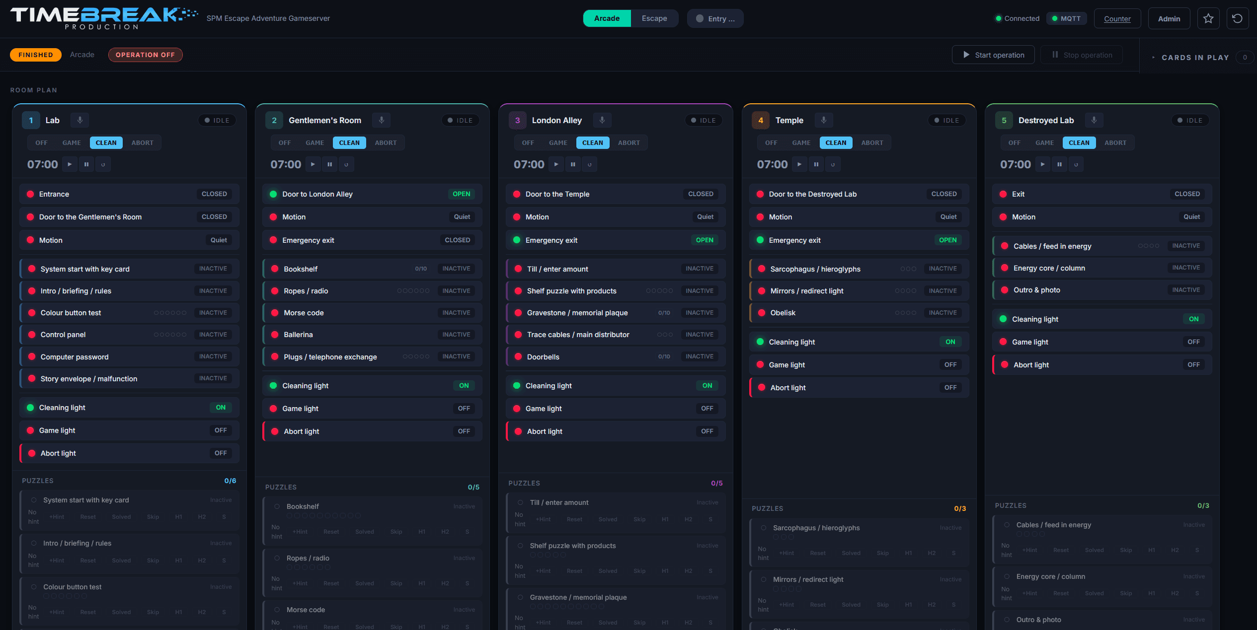 The game server's control interface: all five rooms at a glance – mode, timer, doors, sensors, lighting and puzzle status in real time.